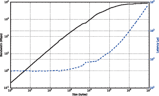 Figure 3 for Data-Intensive Supercomputing in the Cloud: Global Analytics for Satellite Imagery