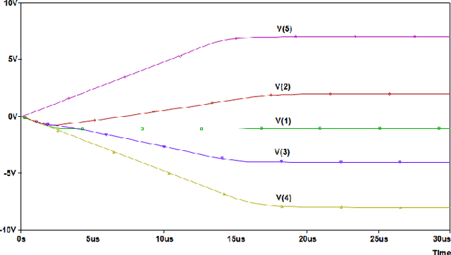 Figure 2 for A Single-Layer Asymmetric RNN: Potential Low Hardware Complexity Linear Equation Solver