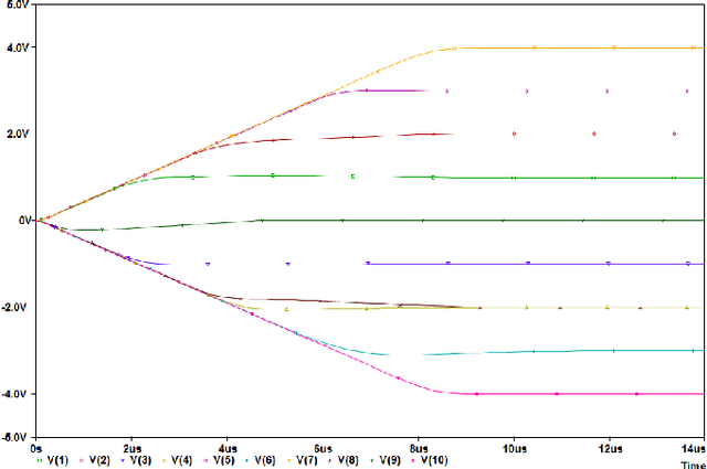 Figure 3 for A Single-Layer Asymmetric RNN: Potential Low Hardware Complexity Linear Equation Solver