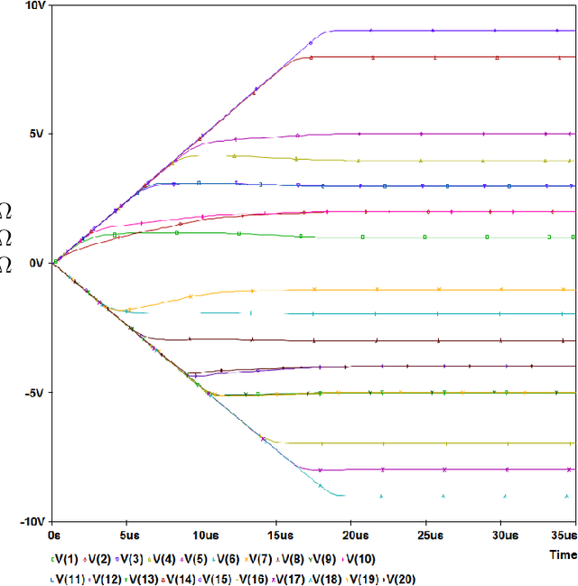 Figure 4 for A Single-Layer Asymmetric RNN: Potential Low Hardware Complexity Linear Equation Solver