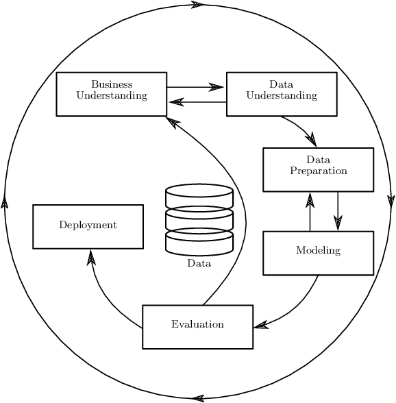 Figure 1 for Concept for a Technical Infrastructure for Management of Predictive Models in Industrial Applications