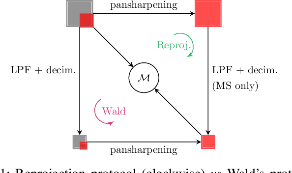 Figure 1 for Full-resolution quality assessment for pansharpening