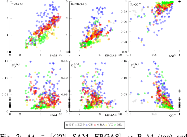 Figure 2 for Full-resolution quality assessment for pansharpening