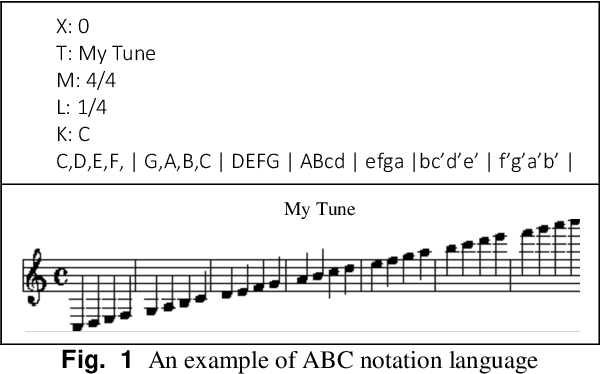 Figure 1 for GGA-MG: Generative Genetic Algorithm for Music Generation