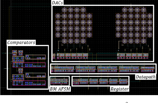 Figure 2 for A 1V 5-bits Low Power Level Crossing ADC with OFF state in idle time for bio-medical applications in 0.18um CMOS