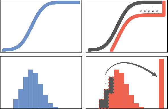 Figure 1 for Being Optimistic to Be Conservative: Quickly Learning a CVaR Policy