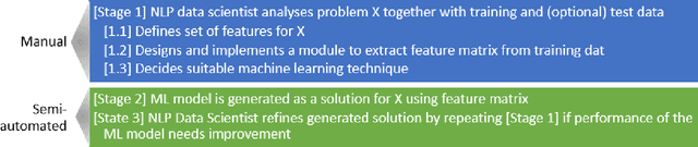 Figure 1 for autoNLP: NLP Feature Recommendations for Text Analytics Applications