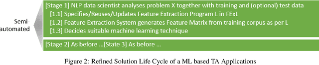 Figure 4 for autoNLP: NLP Feature Recommendations for Text Analytics Applications
