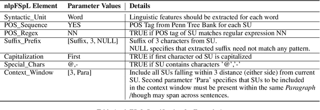 Figure 3 for autoNLP: NLP Feature Recommendations for Text Analytics Applications