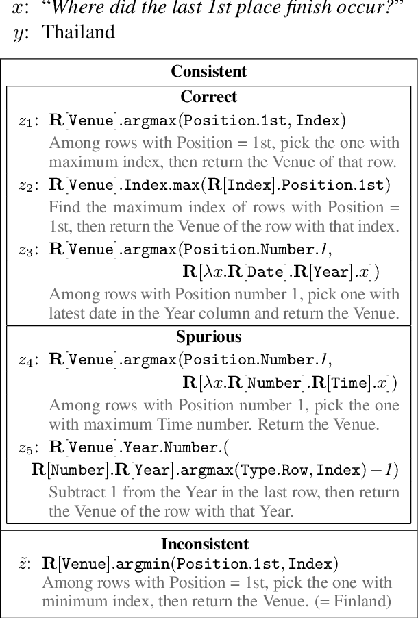 Figure 1 for Inferring Logical Forms From Denotations