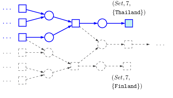 Figure 4 for Inferring Logical Forms From Denotations