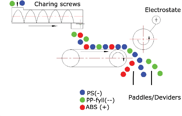 Figure 2 for Classification of PS and ABS Black Plastics for WEEE Recycling Applications