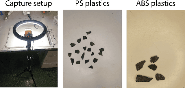 Figure 3 for Classification of PS and ABS Black Plastics for WEEE Recycling Applications