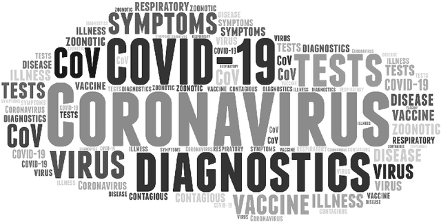 Figure 3 for Covid-Transformer: Detecting COVID-19 Trending Topics on Twitter Using Universal Sentence Encoder