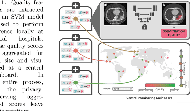 Figure 1 for Quality monitoring of federated Covid-19 lesion segmentation