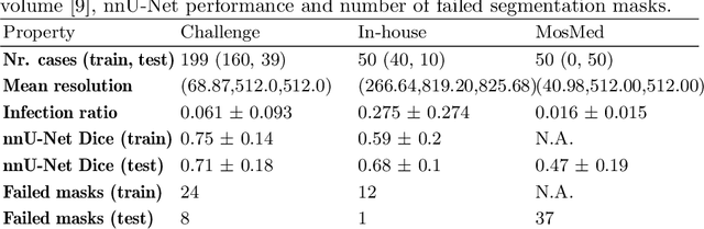 Figure 2 for Quality monitoring of federated Covid-19 lesion segmentation