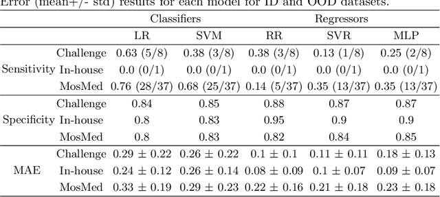 Figure 4 for Quality monitoring of federated Covid-19 lesion segmentation
