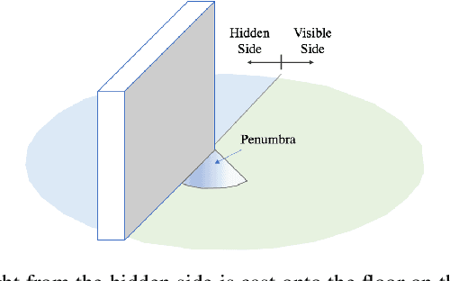 Figure 1 for Two-Dimensional Non-Line-of-Sight Scene Estimation from a Single Edge Occluder