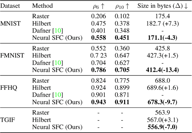Figure 2 for Neural Space-filling Curves