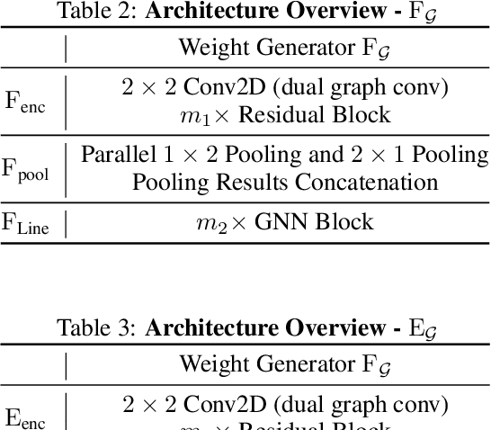 Figure 4 for Neural Space-filling Curves