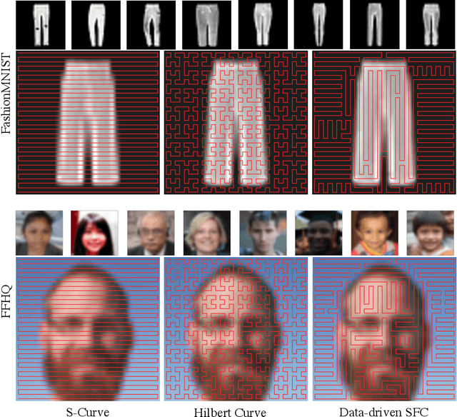 Figure 1 for Neural Space-filling Curves