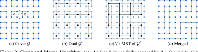 Figure 3 for Neural Space-filling Curves