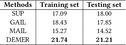 Figure 2 for Environment Reconstruction with Hidden Confounders for Reinforcement Learning based Recommendation