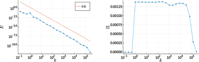 Figure 4 for Automated Dissipation Control for Turbulence Simulation with Shell Models