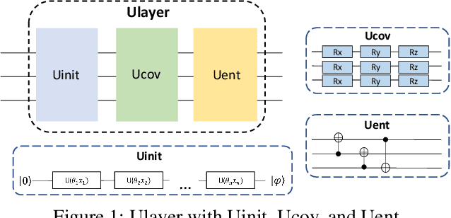 Figure 1 for Decompositional Quantum Graph Neural Network