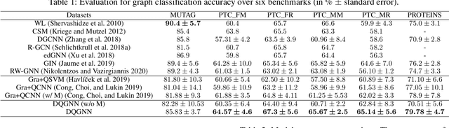 Figure 2 for Decompositional Quantum Graph Neural Network