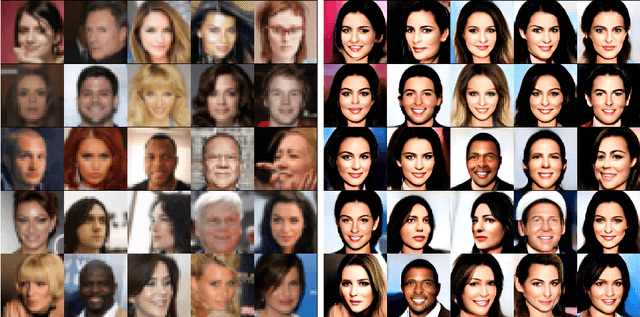 Figure 4 for Analyzing and Improving Generative Adversarial Training for Generative Modeling and Out-of-Distribution Detection