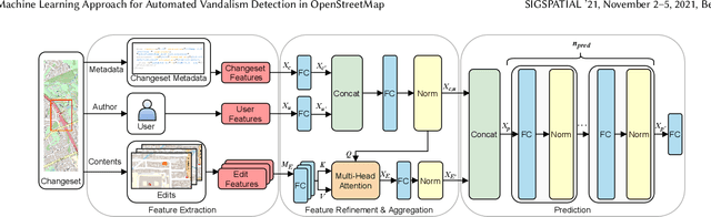 Figure 3 for Ovid: A Machine Learning Approach for Automated Vandalism Detection in OpenStreetMap
