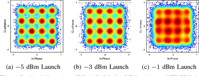Figure 4 for Neural Turbo Equalization: Deep Learning for Fiber-Optic Nonlinearity Compensation