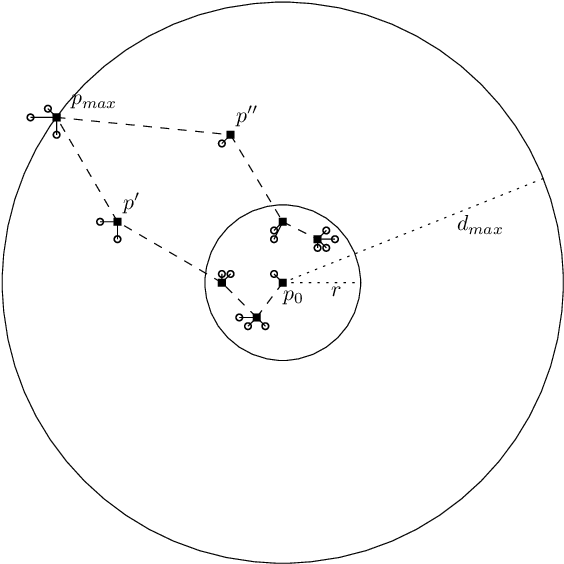 Figure 2 for Online Page Migration with ML Advice