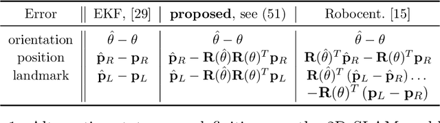 Figure 1 for Exploiting Symmetries to Design EKFs with Consistency Properties for Navigation and SLAM