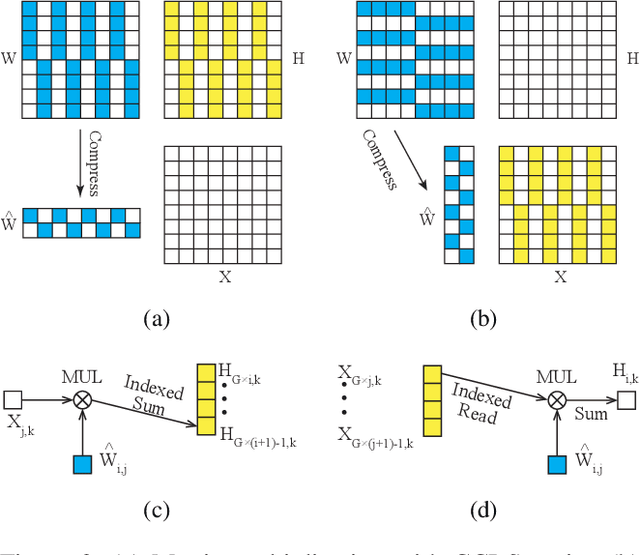Figure 3 for Cross-Channel Intragroup Sparsity Neural Network