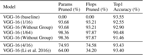 Figure 4 for Cross-Channel Intragroup Sparsity Neural Network