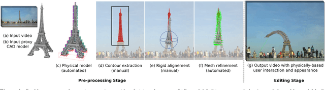 Figure 1 for Calipso: Physics-based Image and Video Editing through CAD Model Proxies