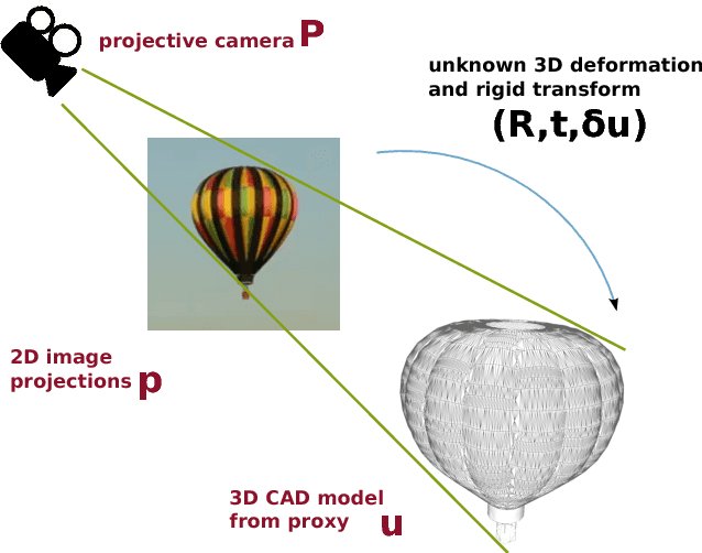 Figure 3 for Calipso: Physics-based Image and Video Editing through CAD Model Proxies