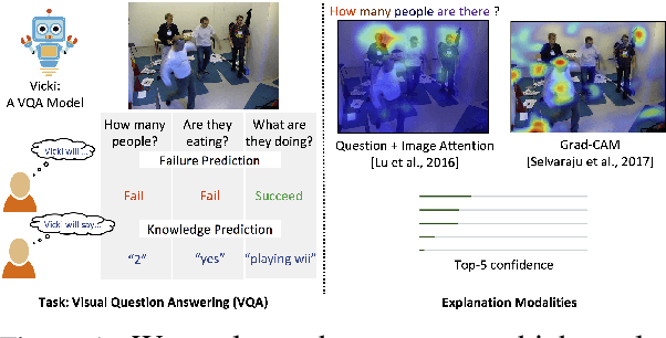 Figure 1 for Do Explanations make VQA Models more Predictable to a Human?