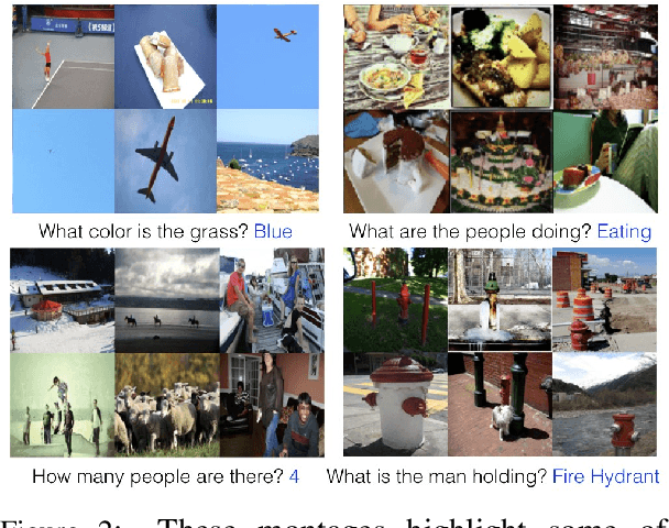 Figure 2 for Do Explanations make VQA Models more Predictable to a Human?