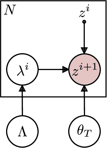 Figure 1 for Joint Estimation of Image Representations and their Lie Invariants
