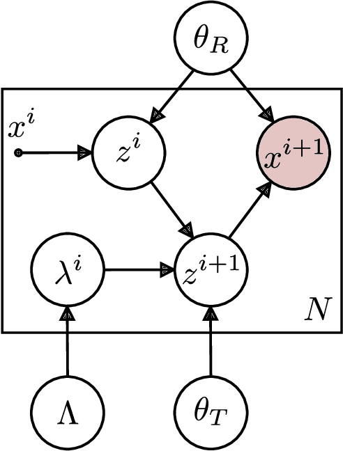 Figure 2 for Joint Estimation of Image Representations and their Lie Invariants