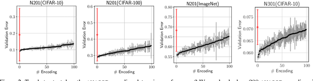Figure 3 for Approximate Neural Architecture Search via Operation Distribution Learning