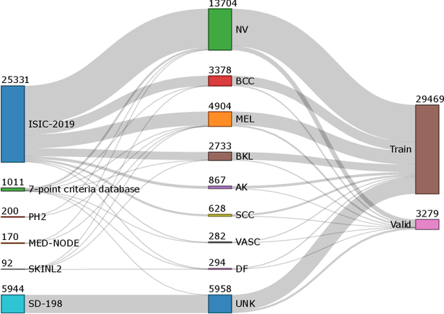 Figure 1 for Analysis of skin lesion images with deep learning