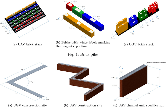 Figure 2 for Multi-Agent Collaboration for Building Construction