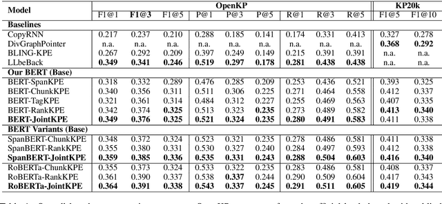 Figure 1 for Joint Keyphrase Chunking and Salience Ranking with BERT