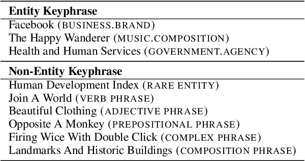 Figure 4 for Joint Keyphrase Chunking and Salience Ranking with BERT