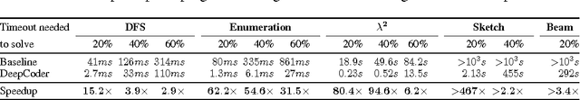 Figure 2 for DeepCoder: Learning to Write Programs