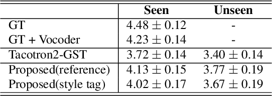 Figure 2 for Text-driven Emotional Style Control and Cross-speaker Style Transfer in Neural TTS